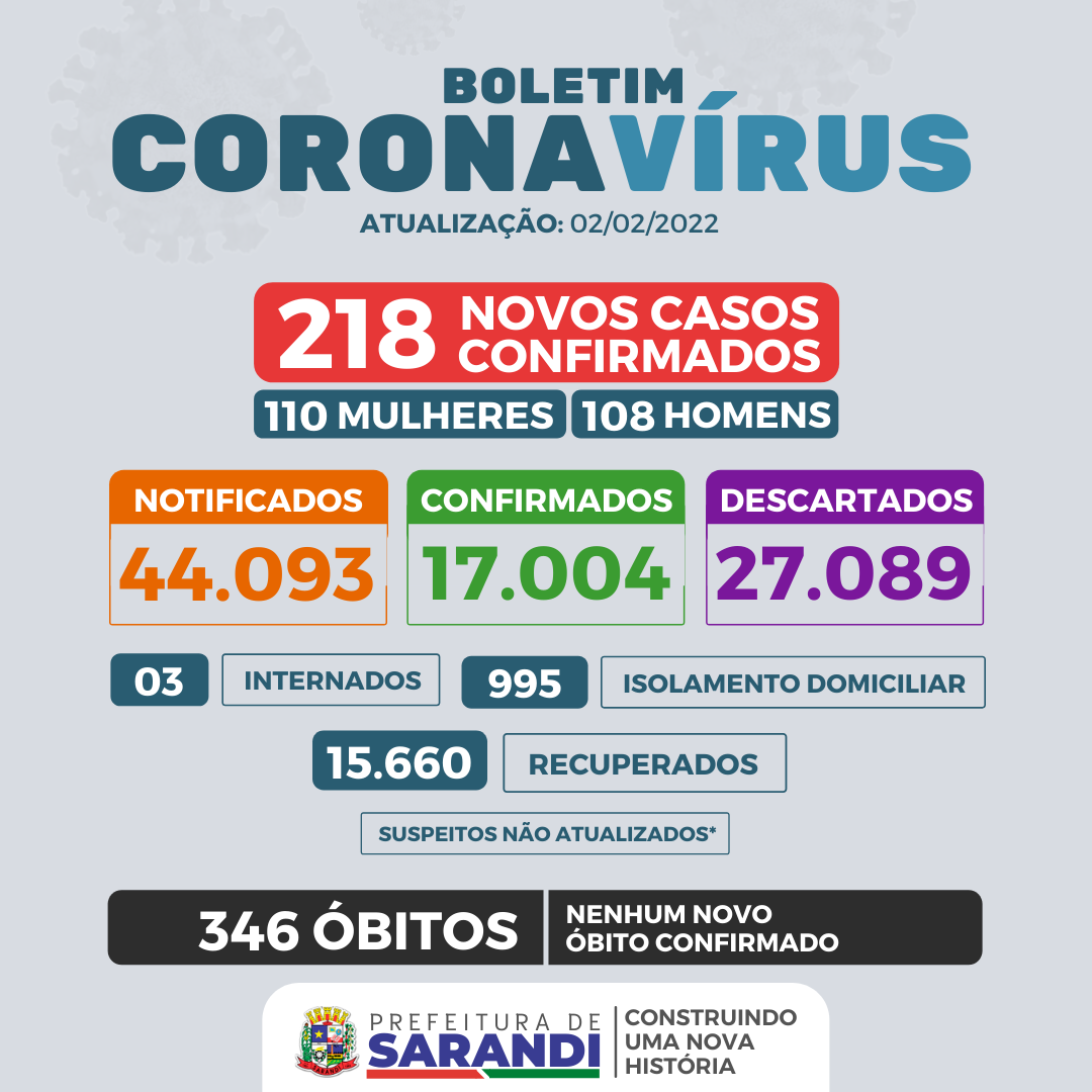 BOLETIM COVID-19 - 02/02/2022